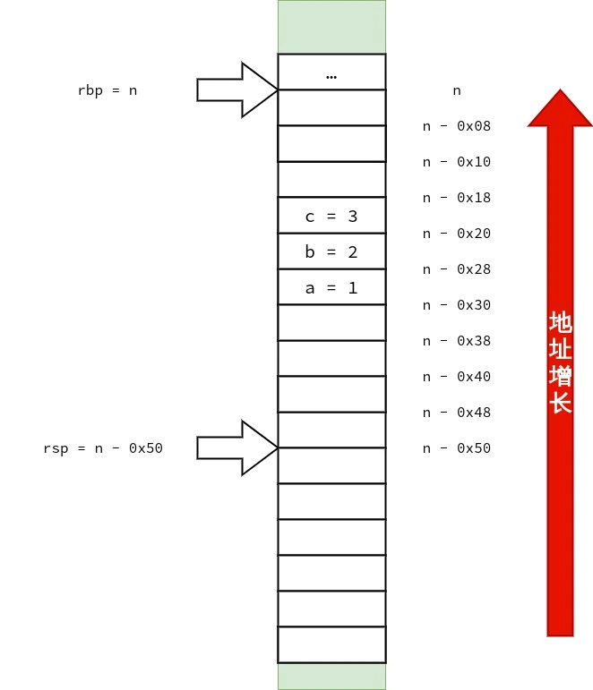 即将执行push   -0x20(%rbp)